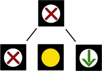 LC3 Tri Mode LED Lane Control Signals
